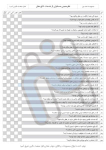 لیست سوالات نظرسنجی در هتل